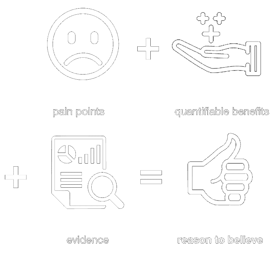 Reason to believe