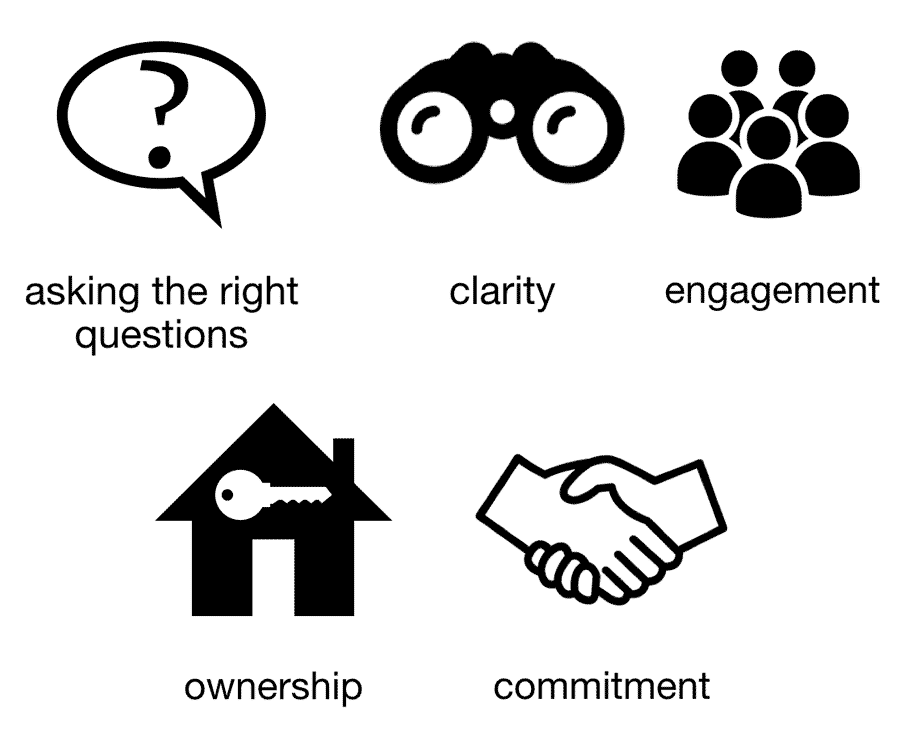 Five key factors