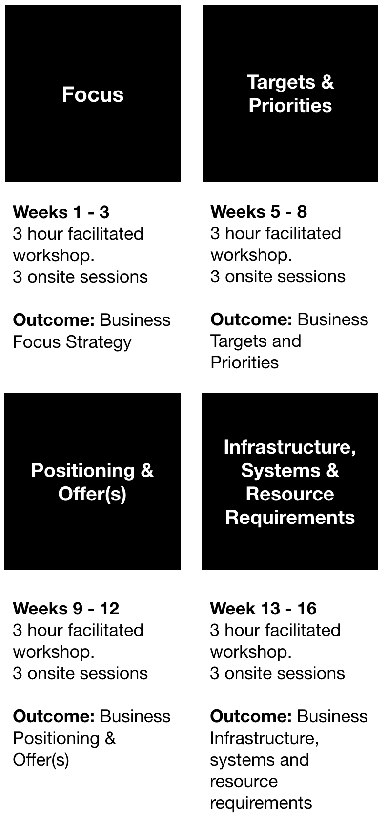 Rapid growth programme journey
